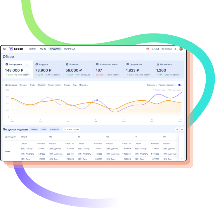 Автоматизация кафе